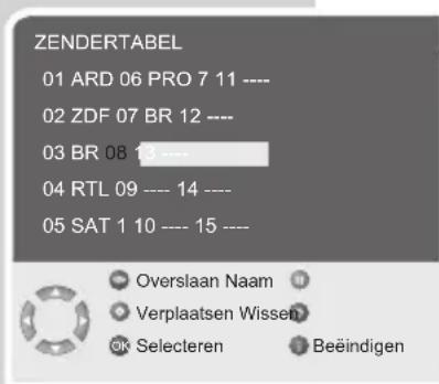 ZENDERTABEL 01 ARD 06 PRO 7 11 ---- 02 ZDF 07 BR 12 ---- 03 BR 08 13 ---- 04 RTL 09 ----14 ---- 05 SAT 1 10 ---- 15 ---- Overslaan Naam Verplaatsen Wissen Selecteren Beeindigen