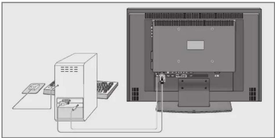GRUNDIG Vision 3 26 3820 - PC aansluiten - 1