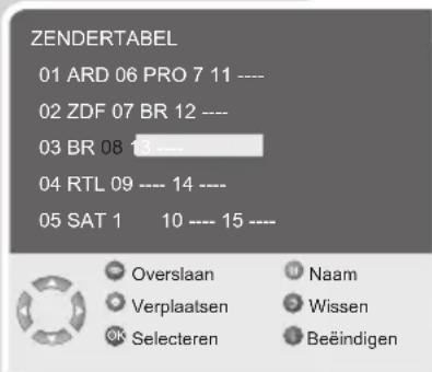 ZENDERTABEL 01 ARD 06 PRO 7 11 ---- 02 ZDF 07 BR 12 ---- 03 BR 08 13 ---- 04 RTL 09 ---- 14 ---- 05 SAT 1 10 ---- 15 ---- Overslaan Naam Verplaatsen Wissen Selecteren Beëindigen