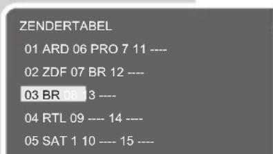 ZENDERTABEL 01 ARD 06 PRO 7 11 ---- 02 ZDF 07 BR 12 ---- 03 BR 08 13 ---- 04 RTL 09 ---- 14 ---- 05 SAT 1 10 ---- 15 ----