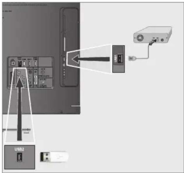 USB2