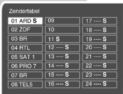 Zendertabel 01 ARD S 09 17 ---- S 02 ZDF 10 18 ---- S 03 BR 11 S 19 ---- S 04 RTL 12 ---- S 20 ---- S 05 SAT 1 13 ---- S 21 ---- S 06 PRO 7 14 ---- S 22 ---- S 07 BR 15 ---- S 23 ---- S 08 TEL5 16 ---- S 24 ---- S