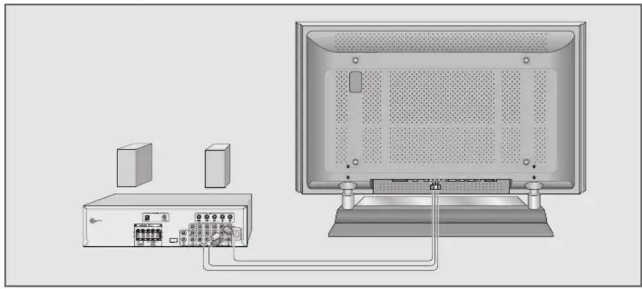 GRUNDIG PXW 110-7616 - Hifi-installatie/AV-receiver aansluiten - 1