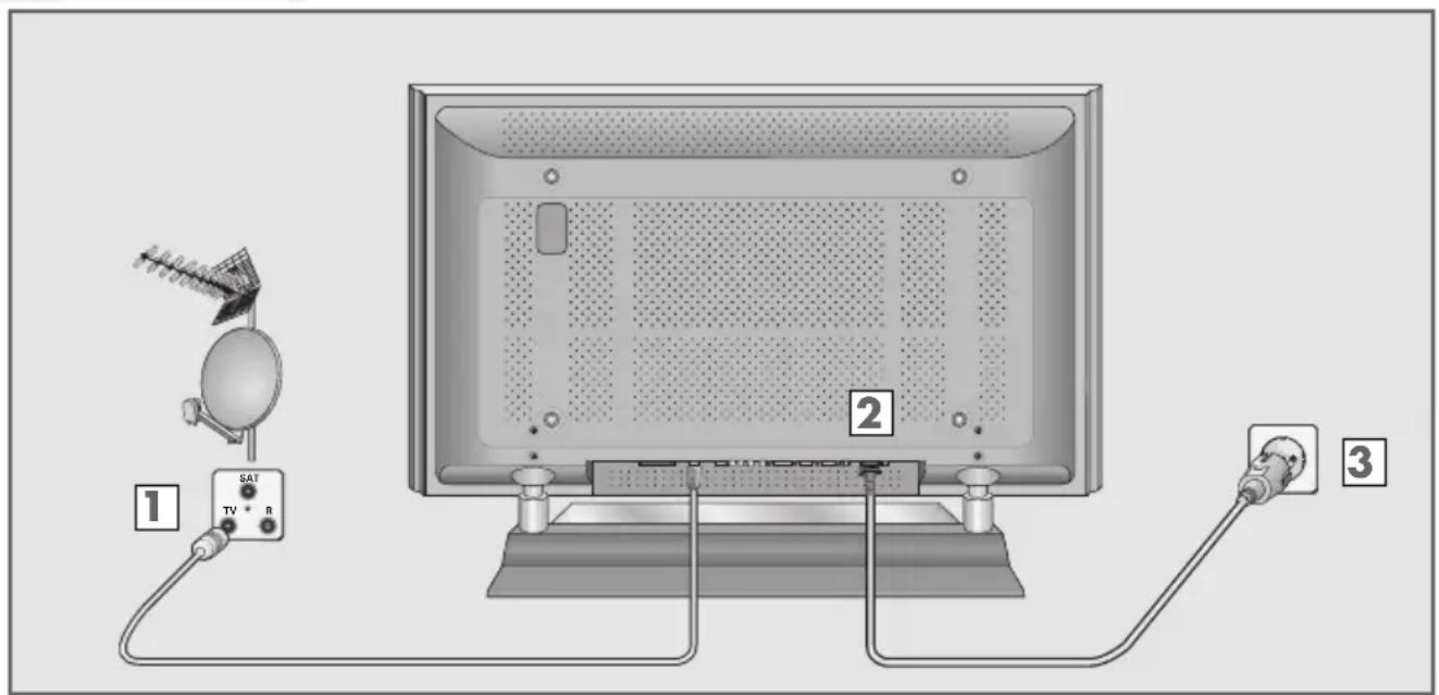 GRUNDIG PXW 110-7616 - Antenne en netkabel aansluiten - 1