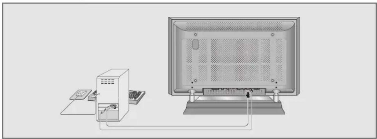 GRUNDIG PXW 110-7616 - PC aansluiten - 1