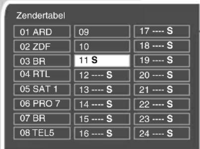 Zendertabel 01 ARD 09 17 ---- S 02 ZDF 10 18 ---- S 03 BR 11 S 19 ---- S 04 RTL 12 ---- S 20 ---- S 05 SAT 1 13 ---- S 21 ---- S 06 PRO 7 14 ---- S 22 ---- S 07 BR 15 ---- S 23 ---- S 08 TEL5 16 ---- S 24 ---- S