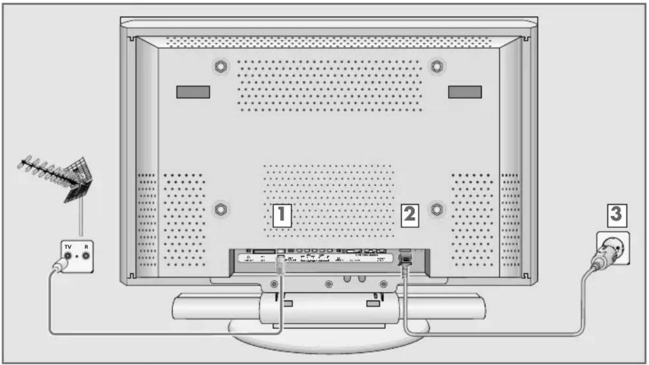 GRUNDIG LXW 94-9650 - Antenne en netkabel aansluiten - 1