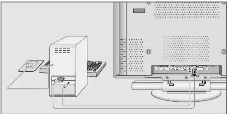 GRUNDIG LXW 94-9650 - PC aansluiten - 1