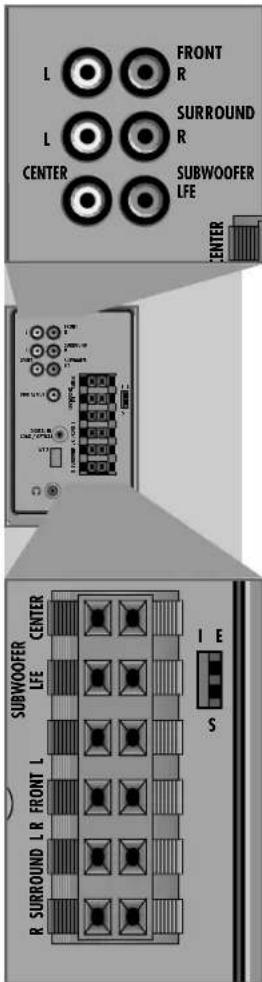 GRUNDIG MFW 92-6110 - De afstandsbediening - 2