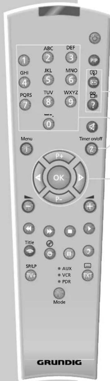 GRUNDIG MFW 92-6110 - IN EEN OOGOPSLAG - 1