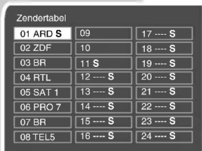 Zendertabel 01 ARD S 09 17 ---- S 02 ZDF 10 18 ---- S 03 BR 11 S 19 ---- S 04 RTL 12 ---- S 20 ---- S 05 SAT 1 13 ---- S 21 ---- S 06 PRO 7 14 ---- S 22 ---- S 07 BR 15 ---- S 23 ---- S 08 TEL5 16 ---- S 24 ---- S