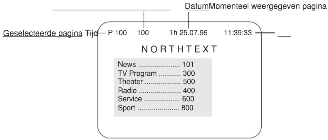 Geselecteerde pagina Tijd P 100 100 Th 25.07.96 11:39:33 DatumMomenteel weergegeven pagina NORTHTEXT News .... 101 TV Program .... 300 Theater .... 500 Radio .... 400 Service .... 600 Sport .... 800