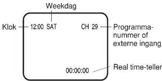 Weekdag Klok 12:00 SAT CH 29 Programma- nummer of externe ingang 00:00:00 Real time-teller