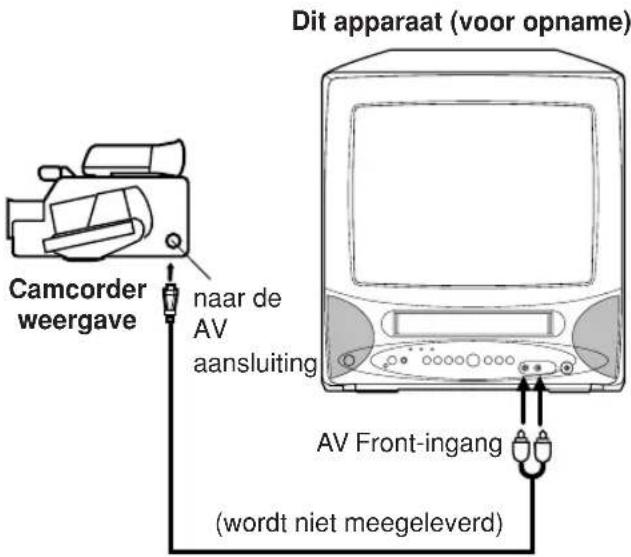 Dit apparaat (voor opname) Camcorder weergave naar de AV aansluiting AV Front-ingang (wordt niet meegeleverd)