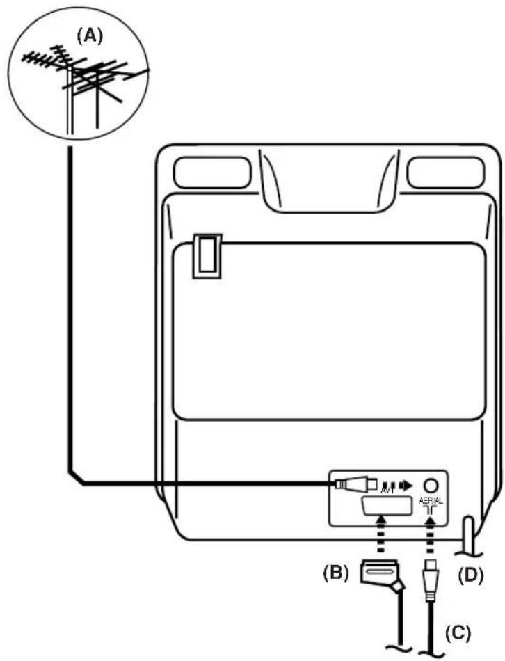 AKAI CT-R201MT - Effektief gebruik van de afstandsbediening - 7