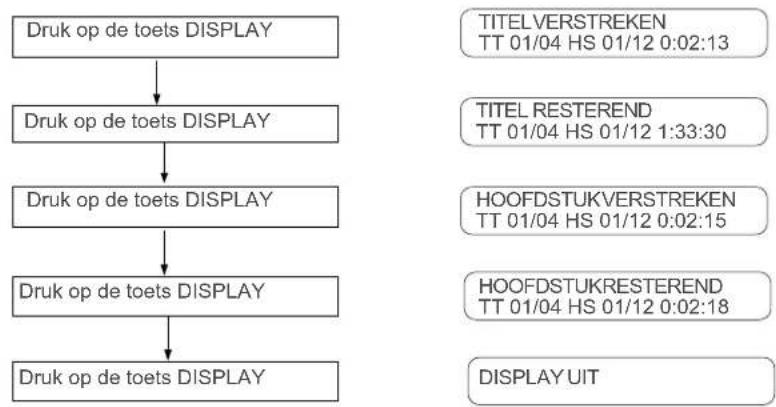 AKAI CTS141MTD - Het display (resterende tijd) - 1