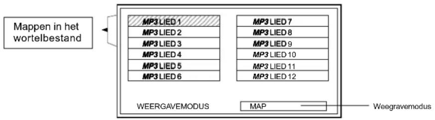 AKAI CTS141MTD - De bediening - 1