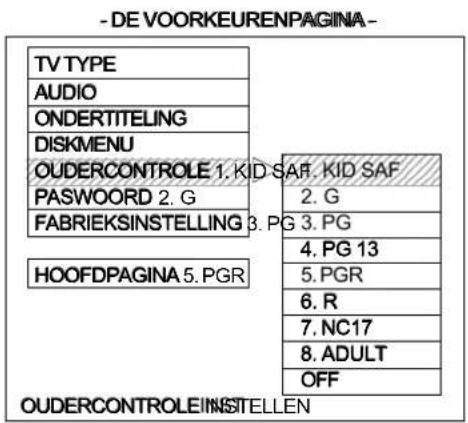 - DE VOORKEURENPAGINA - TV TYPE AUDIO ONDERTITELING DISKMENU OUDERCONTROLE 1. KID SAF. KID SAF PASWOORD 2. G FABRIEKSINSTELLING 3. PG 3. PG HOOFDPAGINA 5. PGR 2. G 4. PG 13 5. PGR 6. R 7. NC17 8. ADULT OFF OUDERCONTROLE INSTELLEN