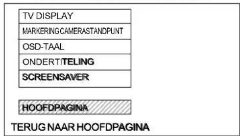 AKAI CTS141MTD - HOOFDPAGINA - 3