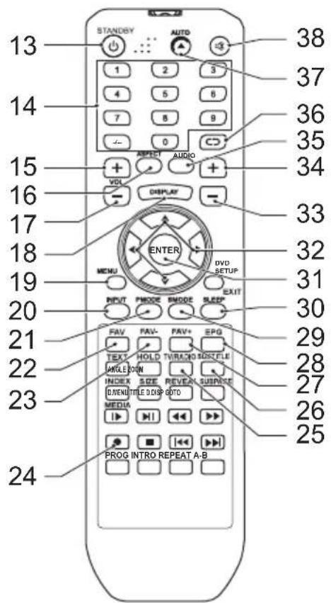 13 STANDRY AUTO 1 2 3 4 5 6 7 8 9 - - 0 C> 15 + VOL AUDIO 16 DISPLAY 17 ENTER 32 31 MENU DVD SETUP 20 INPUT PROD MODE MODE SLEEP EXIT 21 FAV PAV+ PAV+ EPG 22 TEXT HOLD TW ------------- MODELE 23 MILETON INDEX SIZE REVEAT SURFACE 24 D:\MEN\TITLE\DOOP\GOTO MEDIA PROG INTRO REPEAT A-B