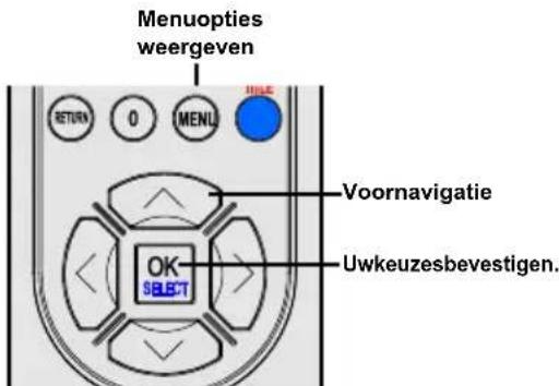 Menuopties weergeven RETURN 0 MENU USE Voor navigatie OK SELECT Uw keuzes bevestigen.