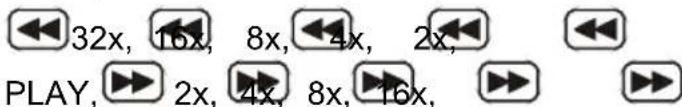 32x, 16x, 8x, 4x, 2x, PLAY, 2x, 4x, 8x, 16x,