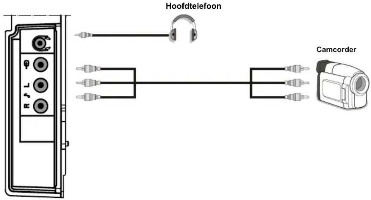 Hoofdtelefoon Camcorder