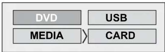 graph LR A["DVD"] --> B["USB"] C["MEDIA"] --> D["CARD"] B --> D