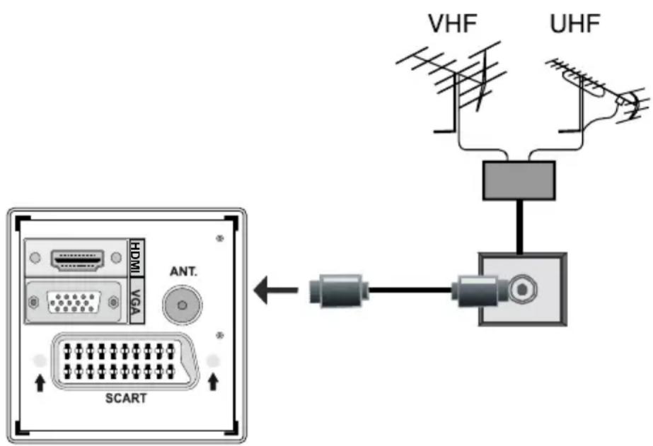 VHF UHF HDMI VGA ANT. SCART
