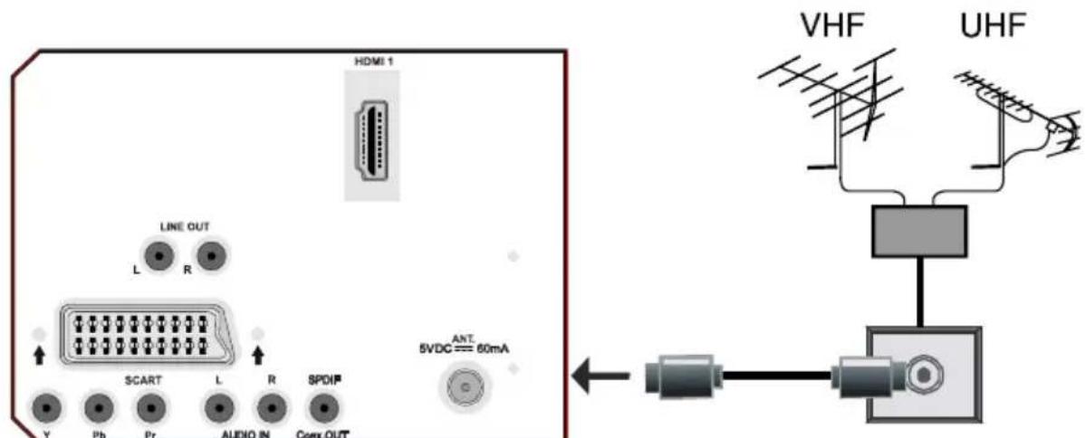 HDMI 1 LINE OUT L R SCART L R SPDIF Y Pb Pr AUDIO IN Cosx.OUT ANT 5VDC==60mA VHF UHF