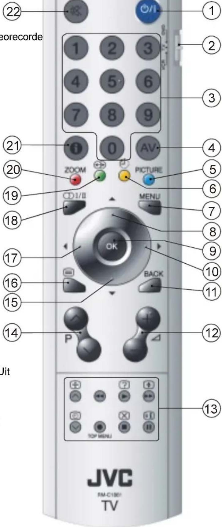 22 eorecorde 1 2 3 4 5 6 7 8 9 21 0 AV ZOOM PICTURE 1/II MENU 19 18 17 16 15 14 OK BACK P Jit 13 TOP MENU JVC SM-C1801 TV