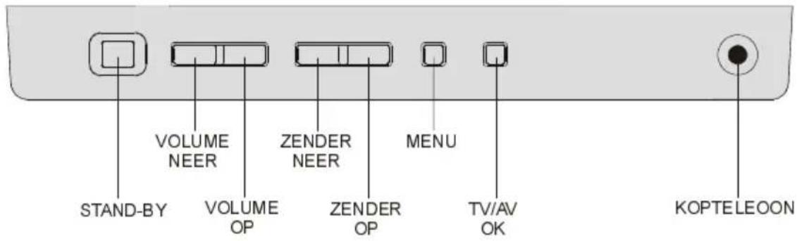 VOLUME NEER ZENDER NEER MENU STAND-BY VOLUME OP VOLUME OP ZENDER OP TV/AV OK KOPTELEOON