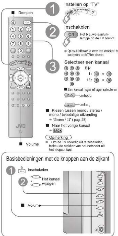 Instellen op "TV" Inschakelen Het blauwe aan/uit-lampje op de TV brandt. Druk op de aan/uit-toets om het scherm uit te schakelen en de standby-stand van de TV in te schakelen. Selecteer een kanaal 1 2 3 Bijv. 4 5 6 7 8 9 10 11 12 13 14 15 16 17 18 19 20 21 22 23 24 25 26 27 28 29 30 31 32 33 34 35 3…