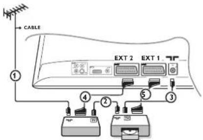 CABLE ① EXT 2 EXT 1 ② ③ ④ ⑤