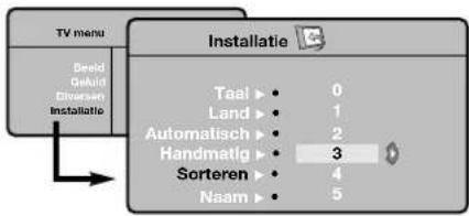 TV menu Deeld Gekuid Diversen Installatie Installatie Taal ▶ 0 Land ▶ 1 Automatisch ▶ 2 Handmatlg ▶ 3 Sorteren ▶ 4 Naam ▶ 5