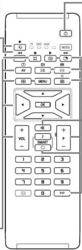 TV DVD AUX MODE AV I-II EB MENU OK VOL SMART 1 2 3 4 5 6 7 8 9 0 P+P