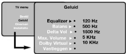 TV menu Beeld Geluid Diversion Installatio Geluid Equalizer ▶ 120 Hz Balans ▶ 500 Hz Delta Vol ▶ 1500 Hz Max. Volume ▶ 5 KHz Dolby Virtual ▶ 10 KHz Vastleggen ▶