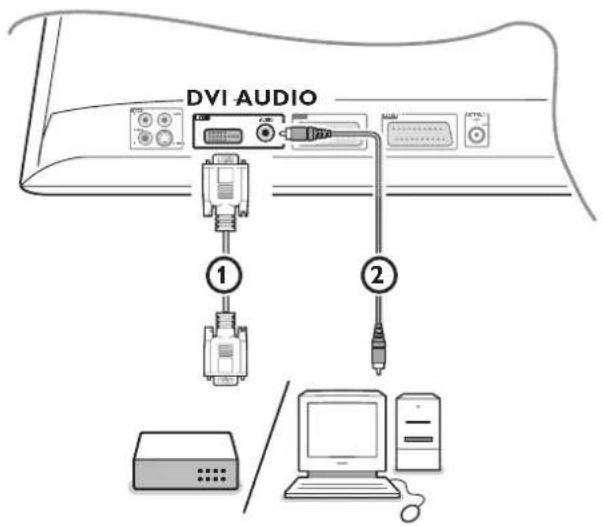 DVI AUDIO ① ②