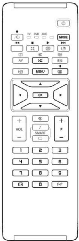TV DVD AUX MODE AV I-II MENU OK VOL J SMART 1 2 3 4 5 6 7 8 9 10 0 P+P