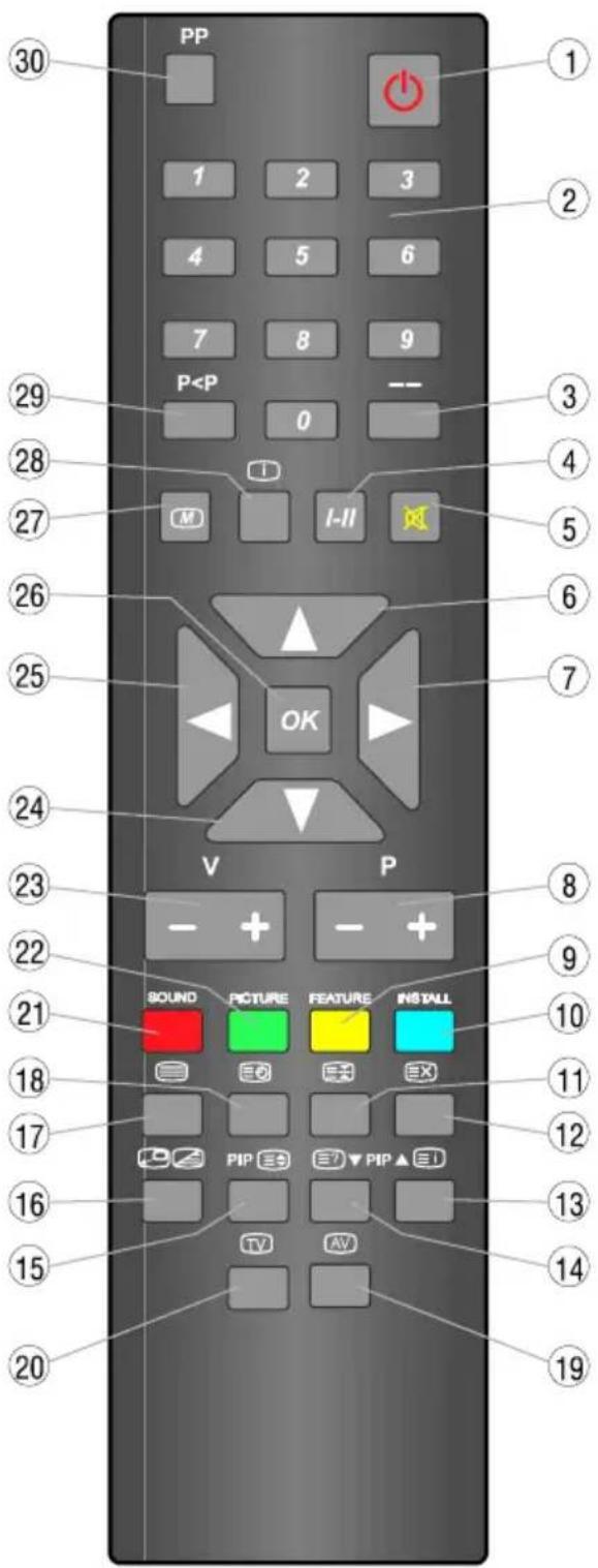 SEG 8832 - Afstandsbediening - 1