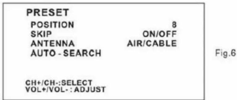 PRESET POSITION 8 SKIP ON/OFF ANTENNA AIR/CABLE AUTO - SEARCH CH+/CH-:SELECT VOL+/VOL-:ADJUST Fig.6