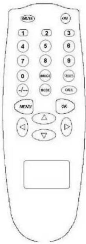 MUTE ON 1 2 3 4 5 6 7 8 9 0 IMAGE -/- MODE CALL MENU OK < △ ▶ ▶