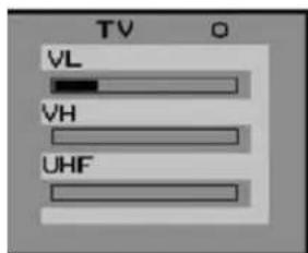 TV VL VH UHF