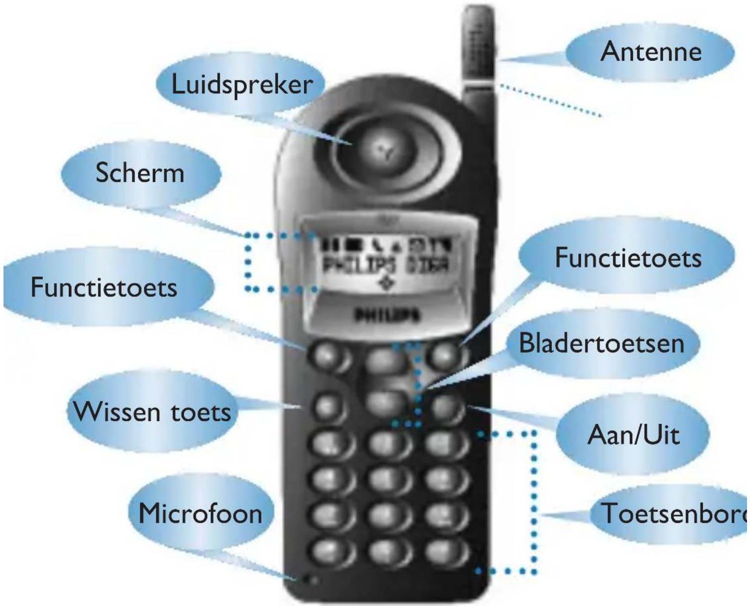 Luidspreker Scherm Functietoets Wissen toets Microfoon Antenne Functietoets Bladertoetsen Aan/Uit Toetsenborde