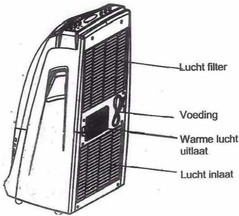 Lucht filter Voeding Warme lucht uitlaat Lucht inlaat