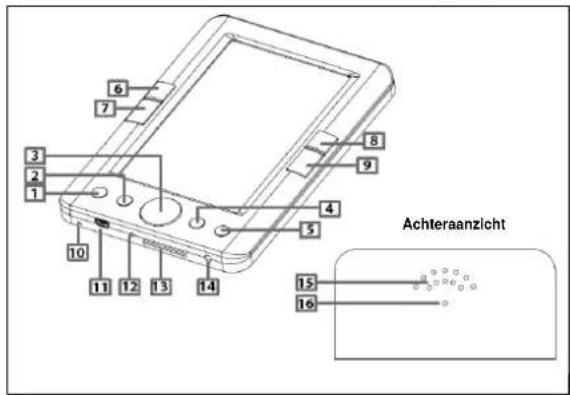 Difrnce EB500TFT - Inleiding - 1