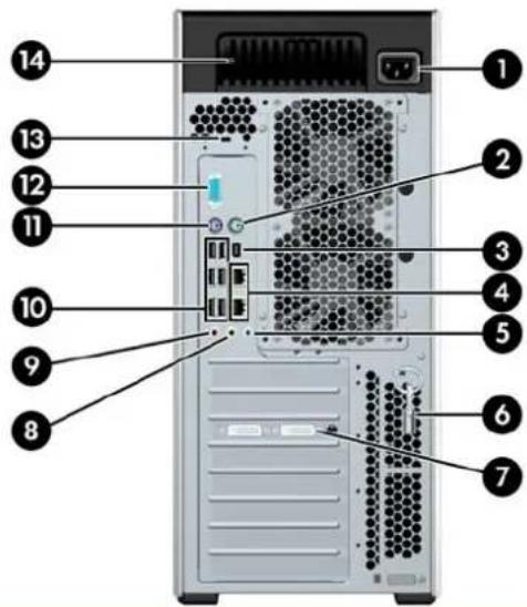 HP Z660 - Onderdelen van het achterpaneel van het HP Z800 werkstation - 1
