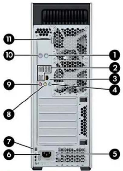 HP Z660 - Onderdelen van het achterpaneel van het HP Z600 werkstation - 1