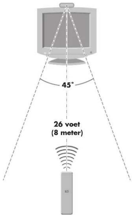 45° 26 voet (8 meter)
