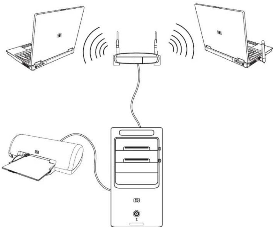 HP Pavilion 6210 - Een LAN configureren - 1